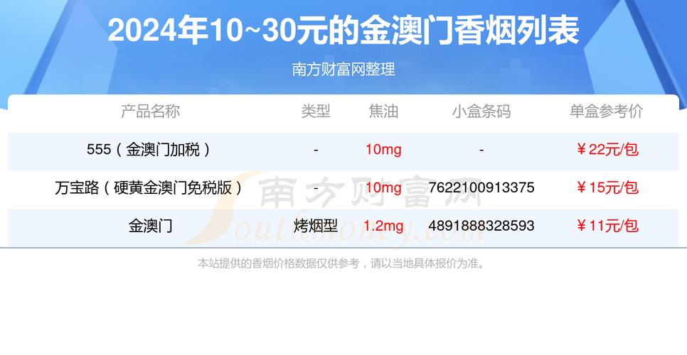 5到10元金澳门香烟好抽吗(金澳门香烟要300一包吗)