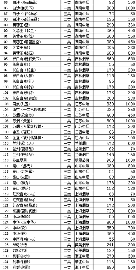 阳泉市香烟批发电话【阳泉市香烟批发电话号码】