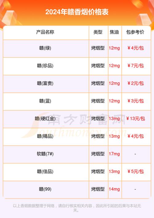 8元赣香烟进货渠道(赣烟的价格)