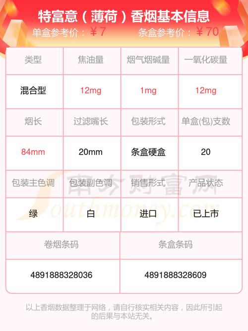 正品特富意香烟批发渠道(特富意卷烟厂)