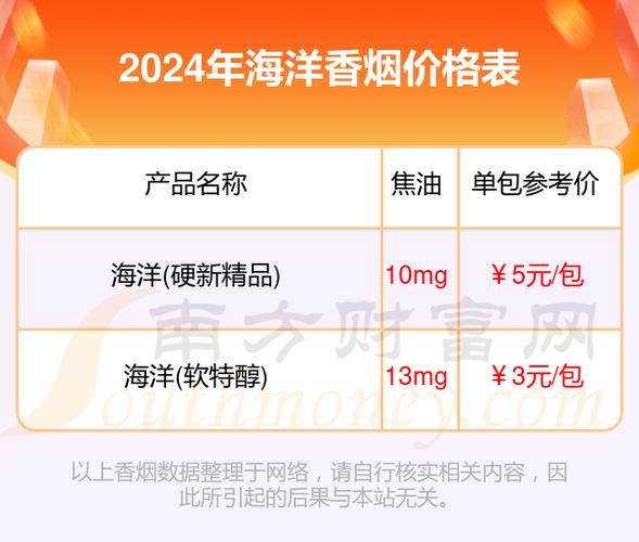 10元海洋香烟价格(海洋香烟多少钱一盒)