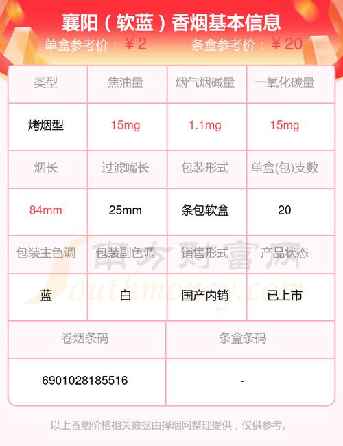 8元襄阳香烟价格【襄阳香烟价格表】
