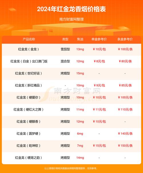 揭秘8元襄阳香烟价格，品质与价值的完美平衡