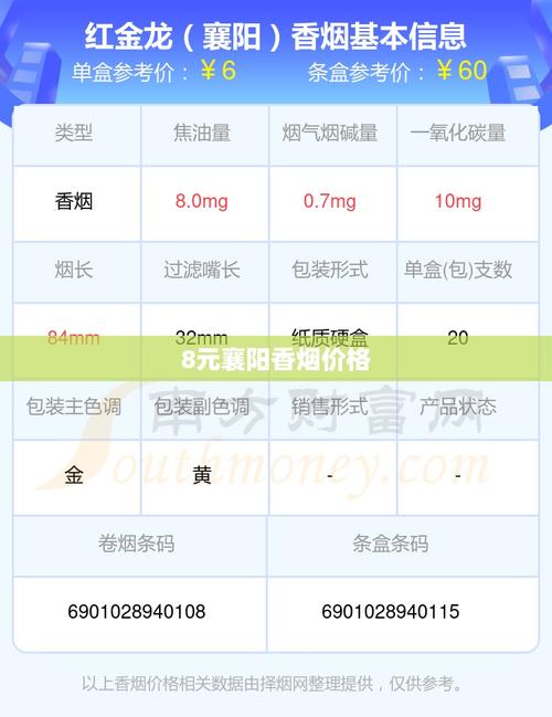 8元档新宠——襄阳香烟价格解析，物美价廉的选择之道