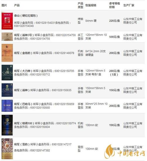 正品将军香烟价格揭秘一盒多少钱品质与价格背后的故事