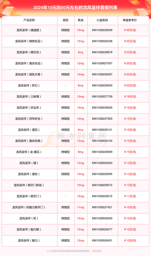 10元龙凤呈祥香烟好抽吗【10元龙凤呈祥香烟好抽吗多少钱】