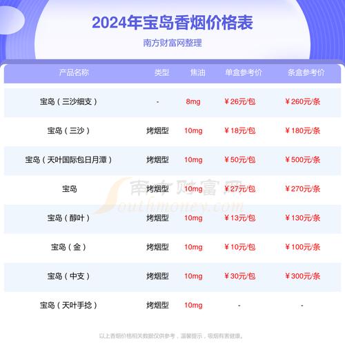 探秘低价沉香香烟市场，价格背后的秘密与消费陷阱
