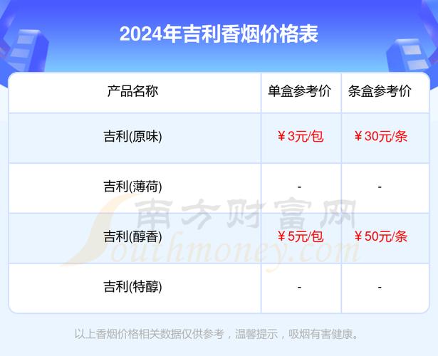 低价吉利香烟多少钱一包【吉利香烟价格】