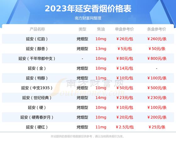 低价公主香烟价格【低价公主香烟价格多少】