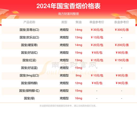 关于国宝香烟的批发渠道，以下是一些建议