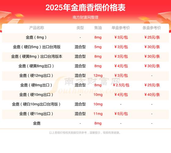 正品金鹿香烟多少钱一条【金鹿香烟价格表图】