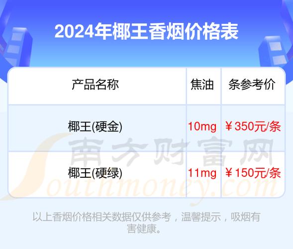 8元椰王香烟厂家【椰王香烟哪里的】