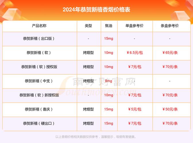 便宜恭贺新禧香烟多少钱一条(恭贺新禧香烟硬烟价格批发价多少一条)
