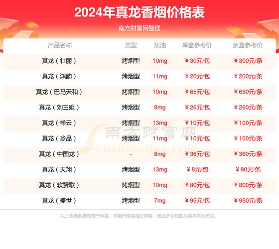 正品甲天下香烟多少钱(甲天下香烟价格表图 包装)