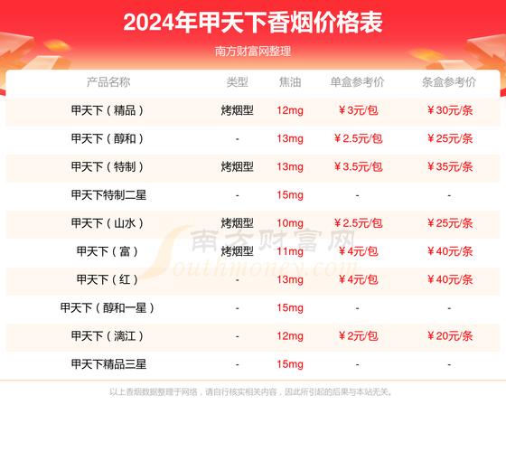 正品贵甲天下香烟价格(贵天下香烟多少钱一条)