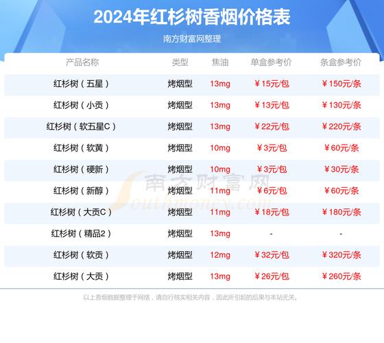 5元红杉树香烟价格【5元红杉树香烟价格多少】