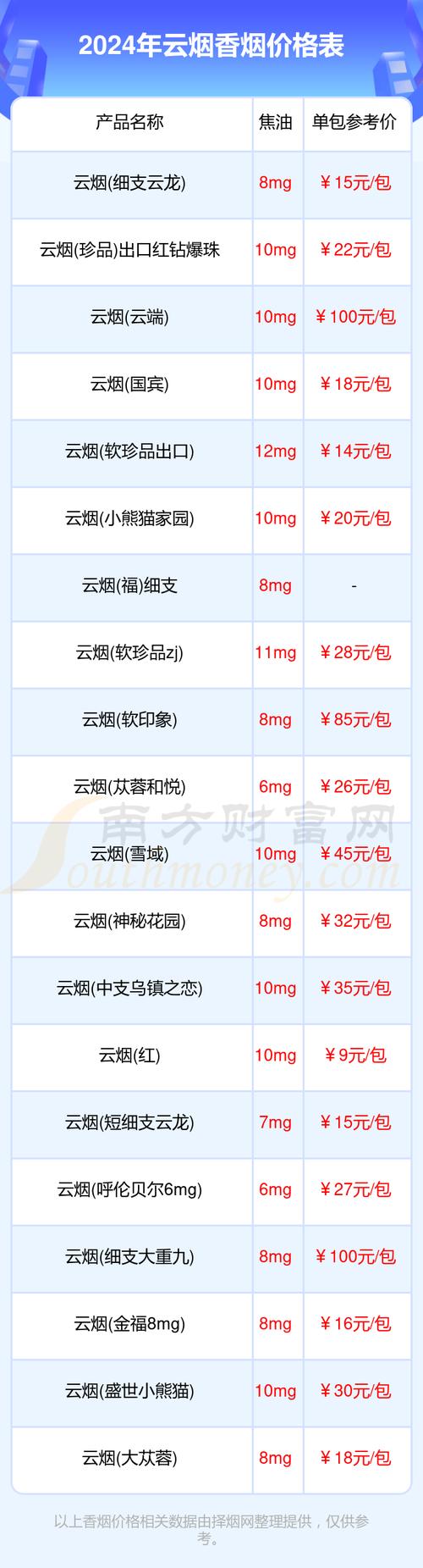 金华烟云香烟批发价格【金华烟云香烟批发价格多少】