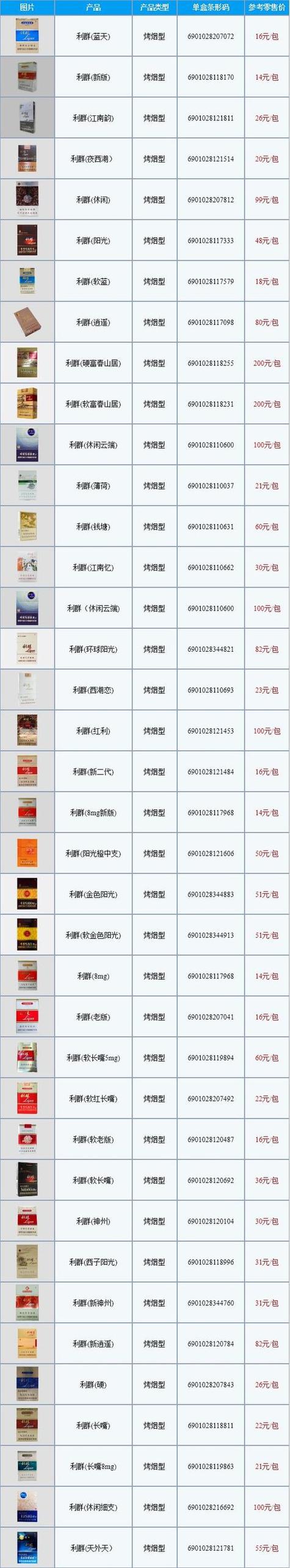 哪里进口香烟便宜【哪里进口香烟便宜又好抽】