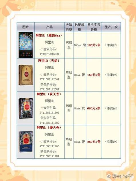 正品阿里山香烟多少钱【阿里山香烟什么价】