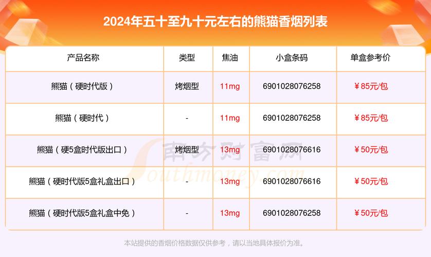 正品熊猫香烟多少钱一盒(熊猫香烟什么价位)