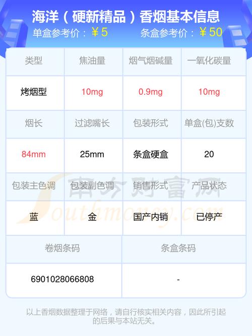 正品海洋香烟一手货源(正品海洋香烟一手货源多少钱)
