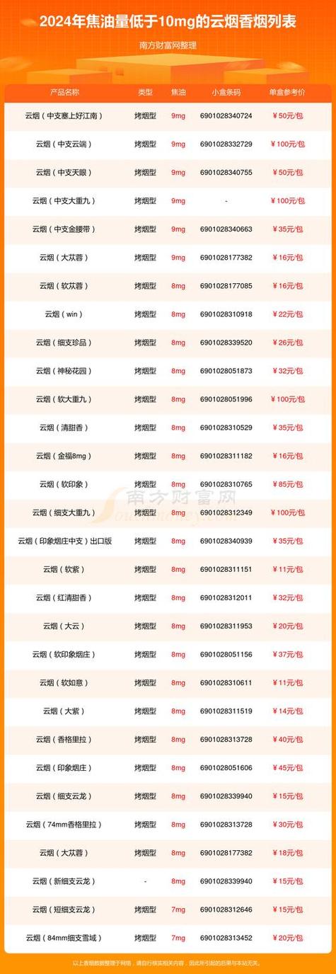 批发香烟网【香烟批发货源网】