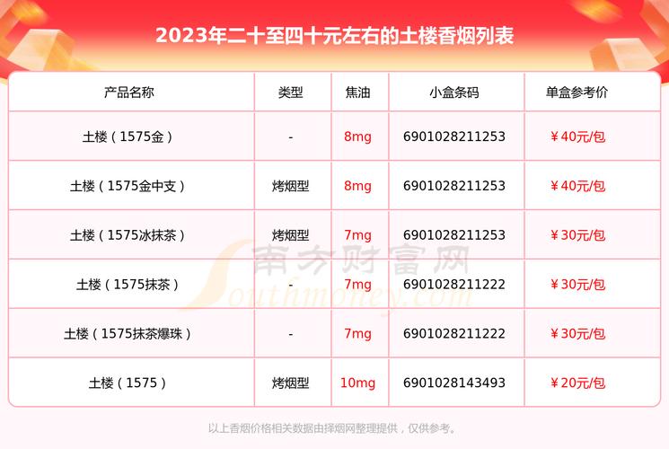 越代土楼香烟价格(越代土楼香烟价格表)