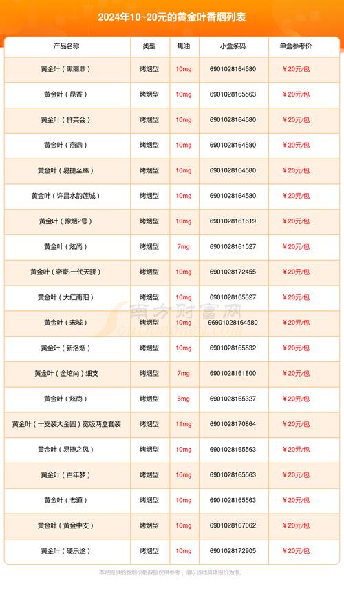 越南代工黄金叶香烟多少钱(越南黄金叶烟价格)