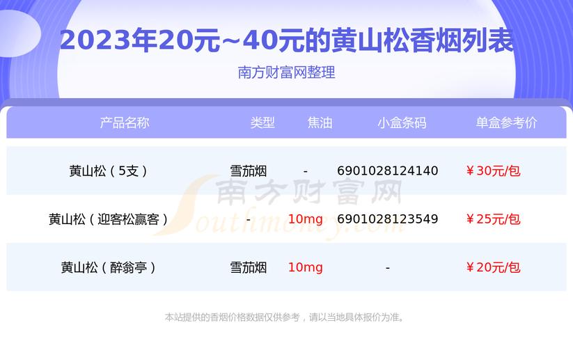 探寻越代黄山松香烟的神秘面纱，价格与品质一网打尽
