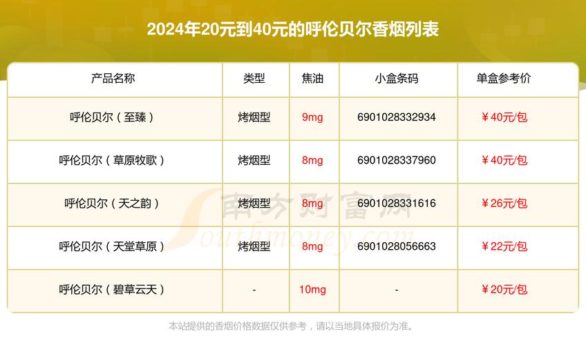 呼伦贝尔香烟是中国的一个知名品牌，批发渠道通常包括以下几种