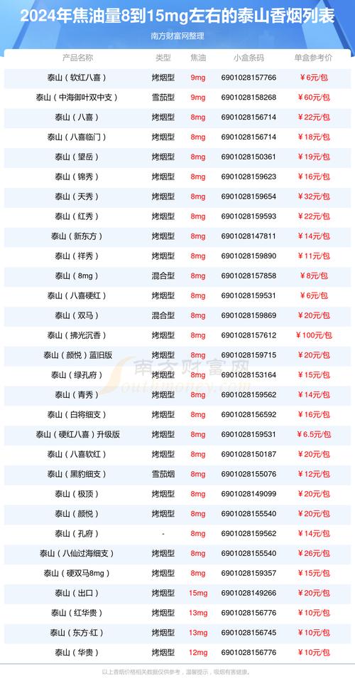 越代元帅香烟价格(越代元帅香烟价格多少)