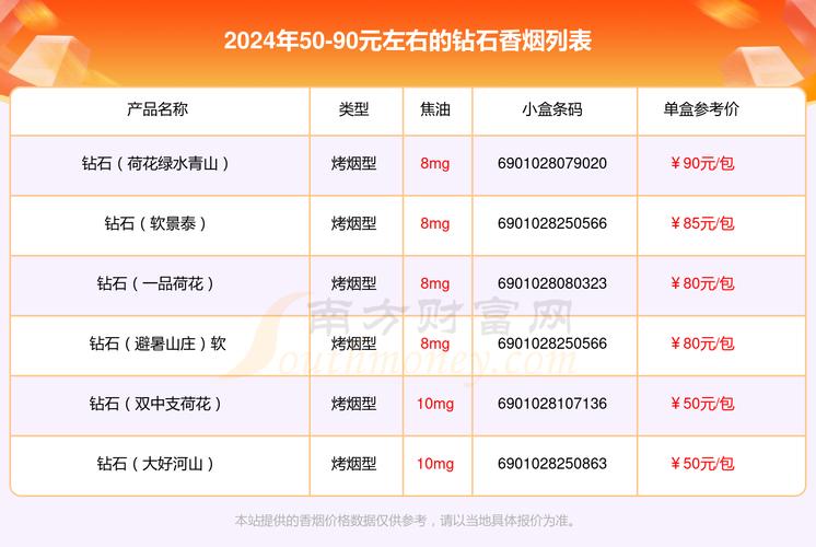 揭秘6元钻石香烟批发渠道，价格亲民，渠道多样，轻松采购