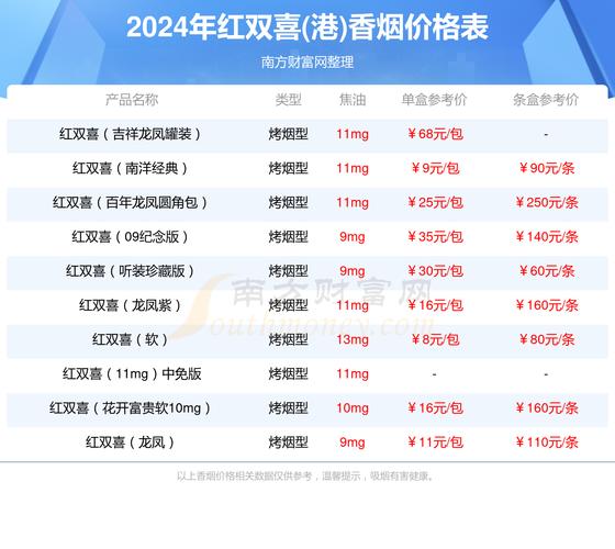 免税红双喜(港)香烟多少钱一条【红双喜罐装烟香港免税】