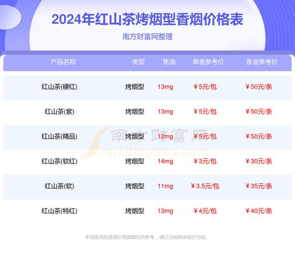 越南代工红山茶香烟价格解析，品质生活的新选择，性价比如何？