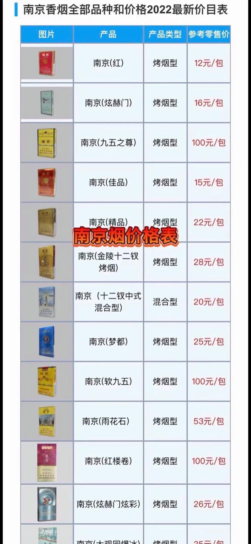 南京进口香烟店【南京进口香烟店在哪里】