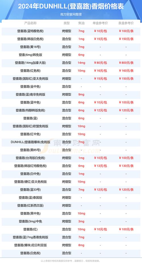 进口香烟线下价格(进口香烟网购)