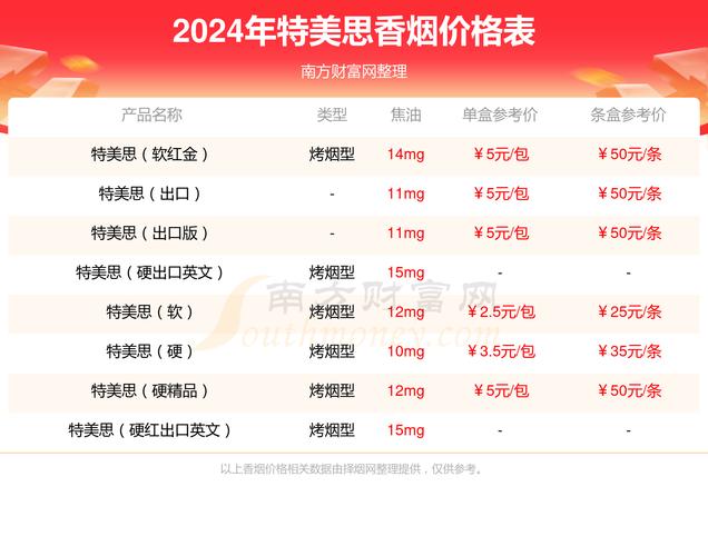 进口香烟深圳哪里买(深圳有卖进口香烟的地方吗)
