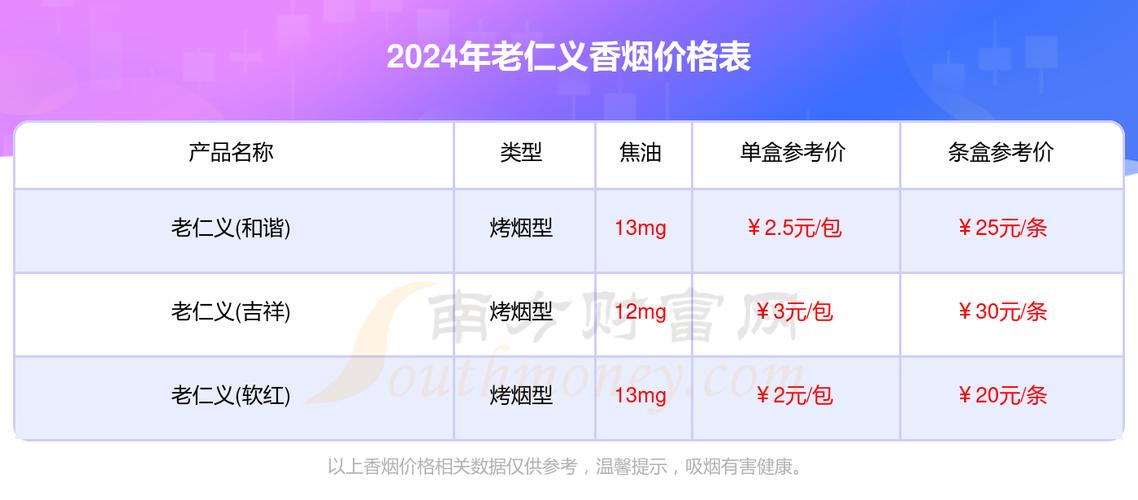 免税老仁义香烟多少钱一盒【老仁义香烟哪里有卖的】