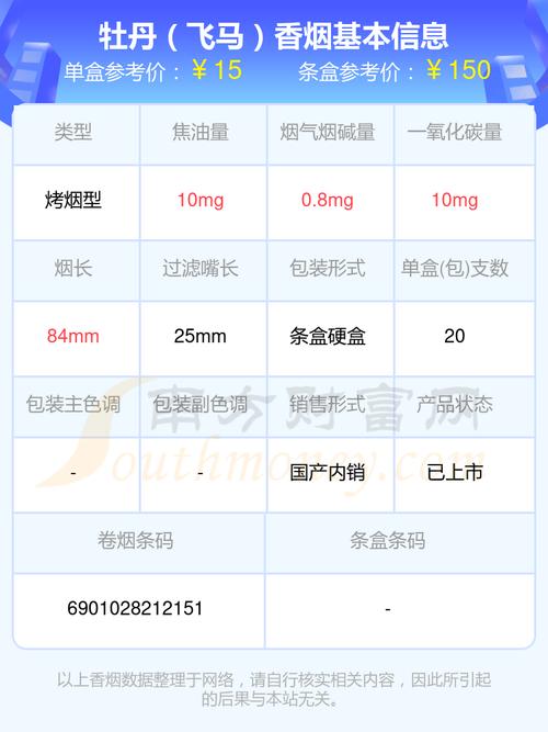 免税飞马香烟价格大揭秘，品质与实惠的完美融合