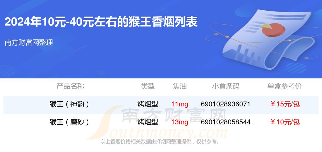 越南代工猴王香烟多少钱(猴王香烟批发价)